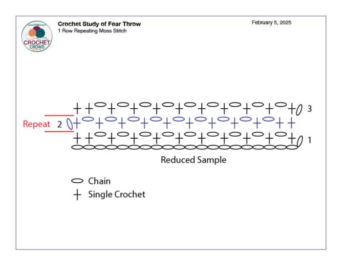 Crochet Study of Fear Throw Crochet Diagram