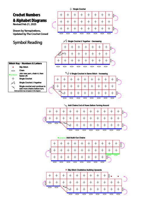 Symbol Diagrams - 2025 Numbers and Letters Crochet Diagrams