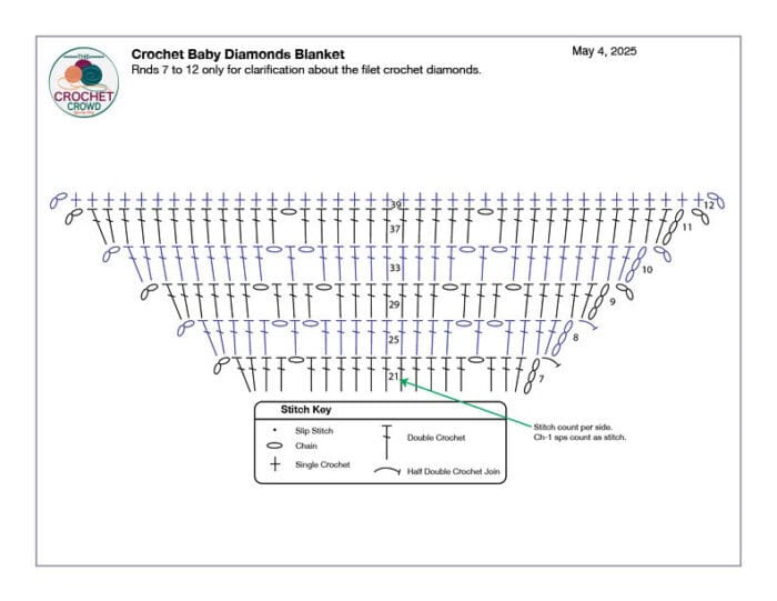 Crochet Diagram - Crochet Baby Diamonds Blanket Rnds 7 to 12