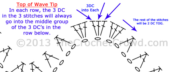 OceanWavesDiagramTopofWave